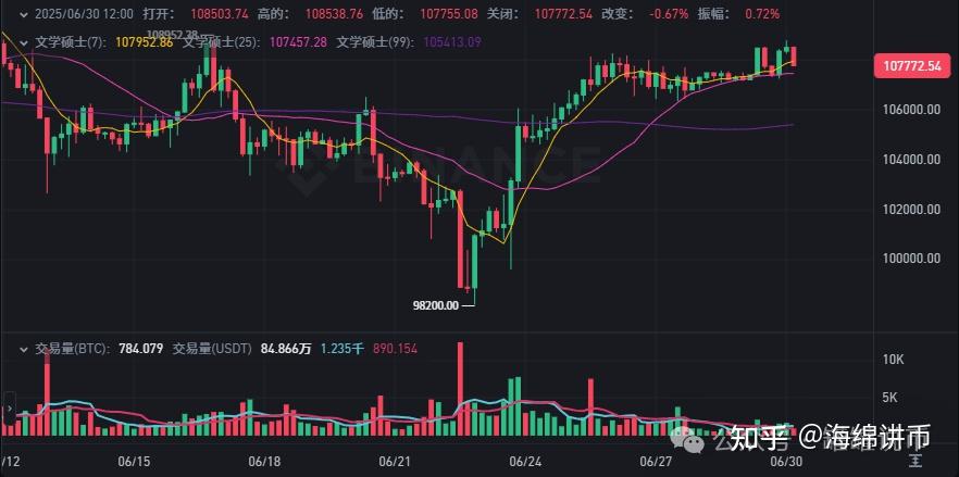 九游体育官网-以太坊冲破比特币美元大关，牛市是否已来临？