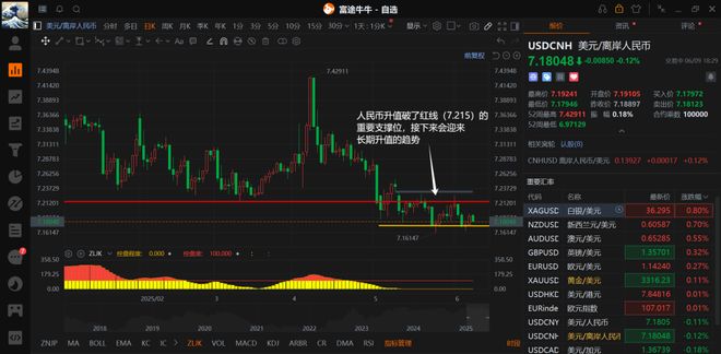 九游娱乐-Gate冲破8.14美元大关，牛市是否已来临？