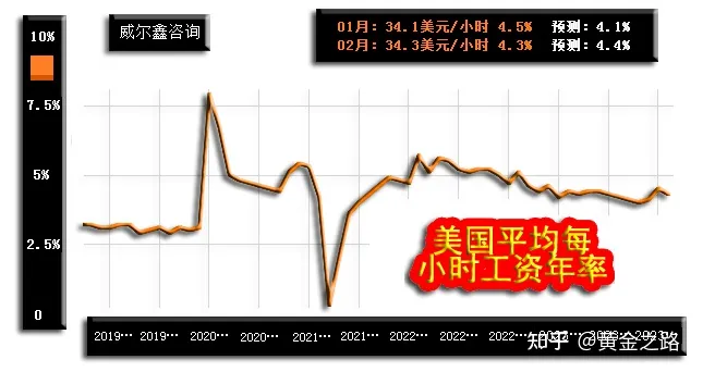 Gate冲破8.14美元大关，牛市是否已来临？