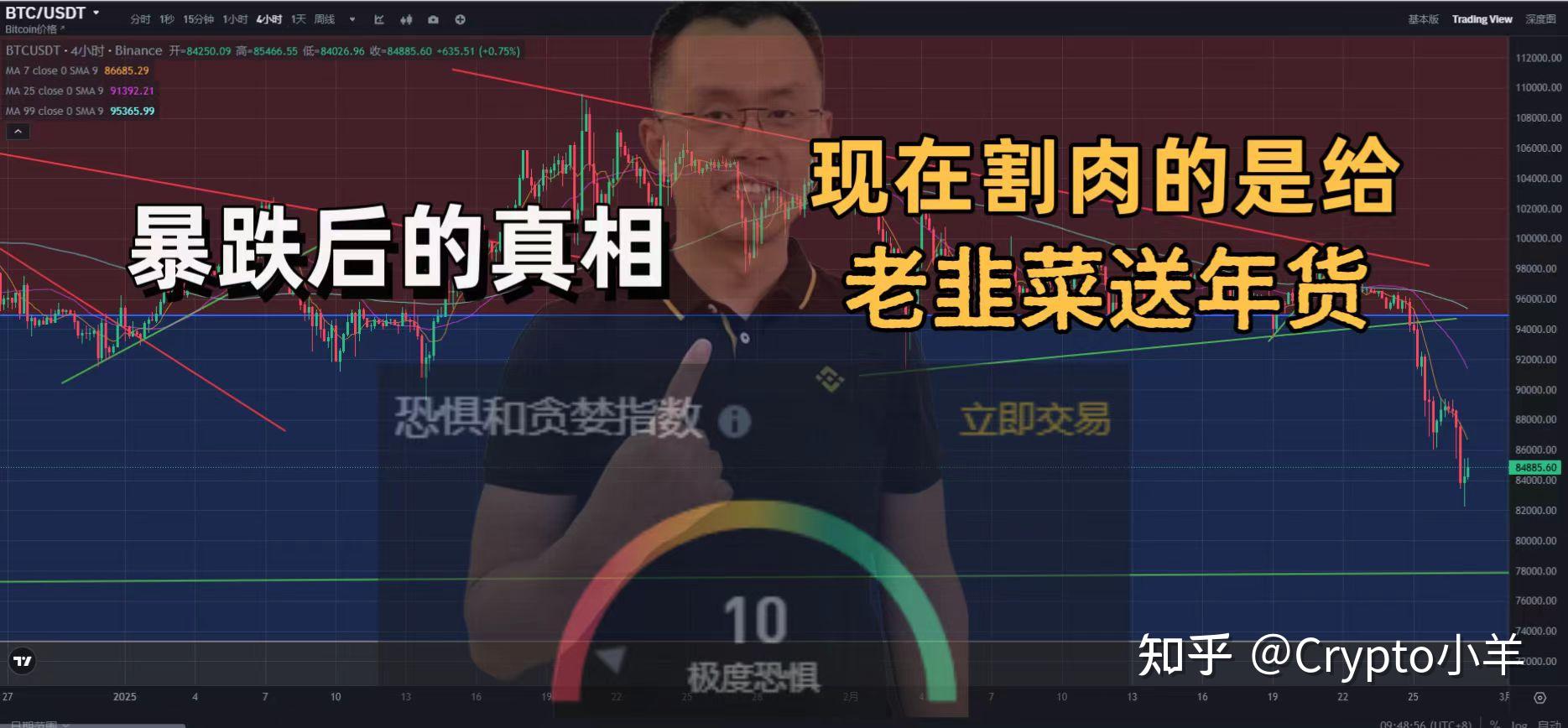 九游娱乐-Gate冲破USDT美元大关，牛市是否已来临？