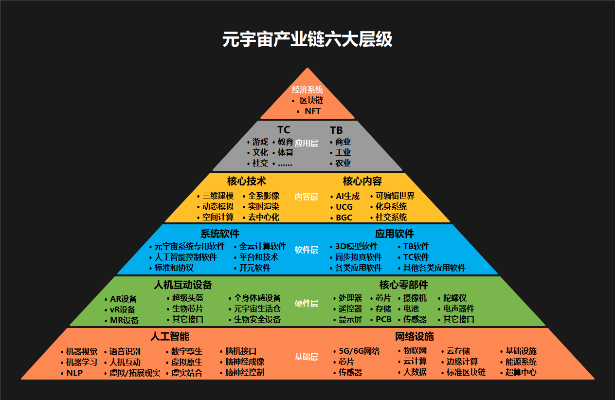 关于加密市场官宣与13.11携手，开启元宇宙新纪元！的信息