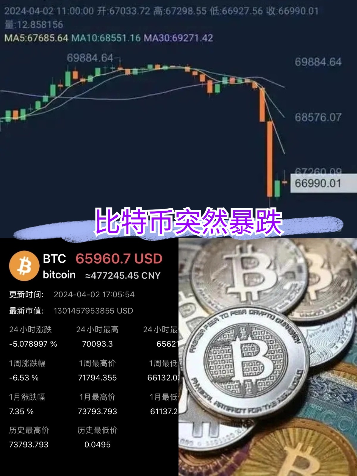 狗狗币投资骗局被揭发，已有超22人被骗！！