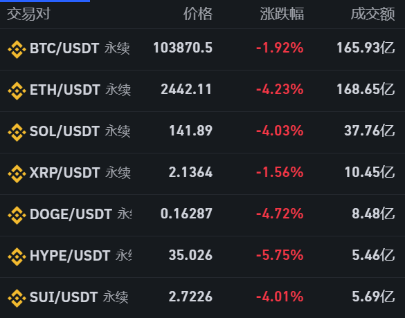 九游体育官网-关于专家称SOL将在年底冲破16.42美元，引发引发关注的信息