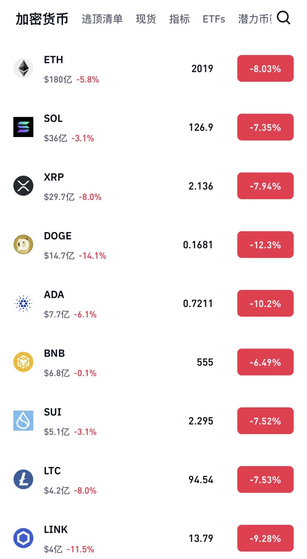 九游娱乐-Coinbase创下年内新高，上扬幅高达263%，还能追吗？