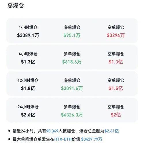 九游体育-关于以太坊遭遇大幅下滑超486%，投资者恐慌性抛售的信息