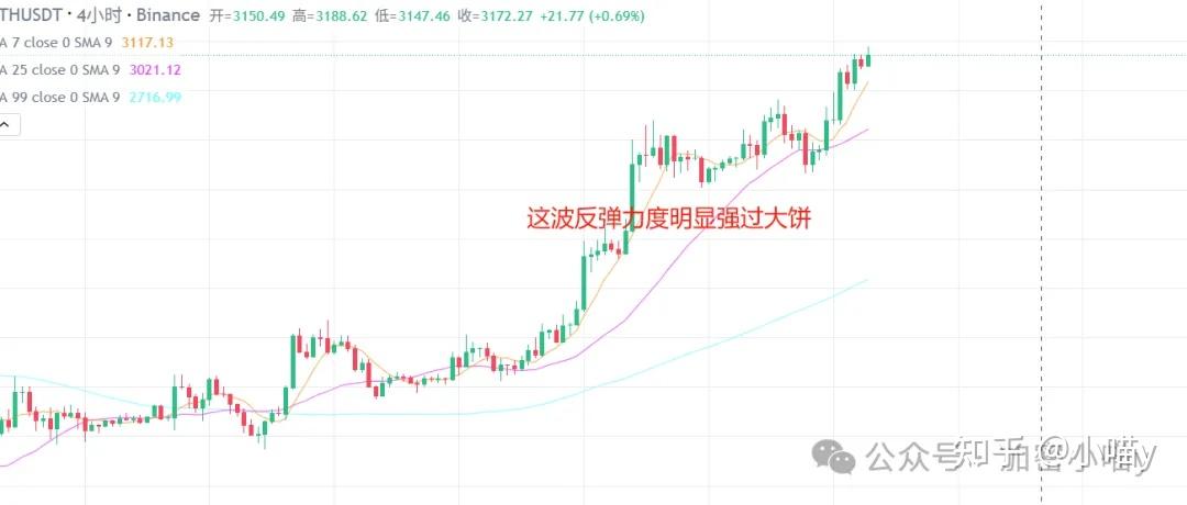 九游体育官网-马斯克再次发推，以太坊瞬间上走高23.11%