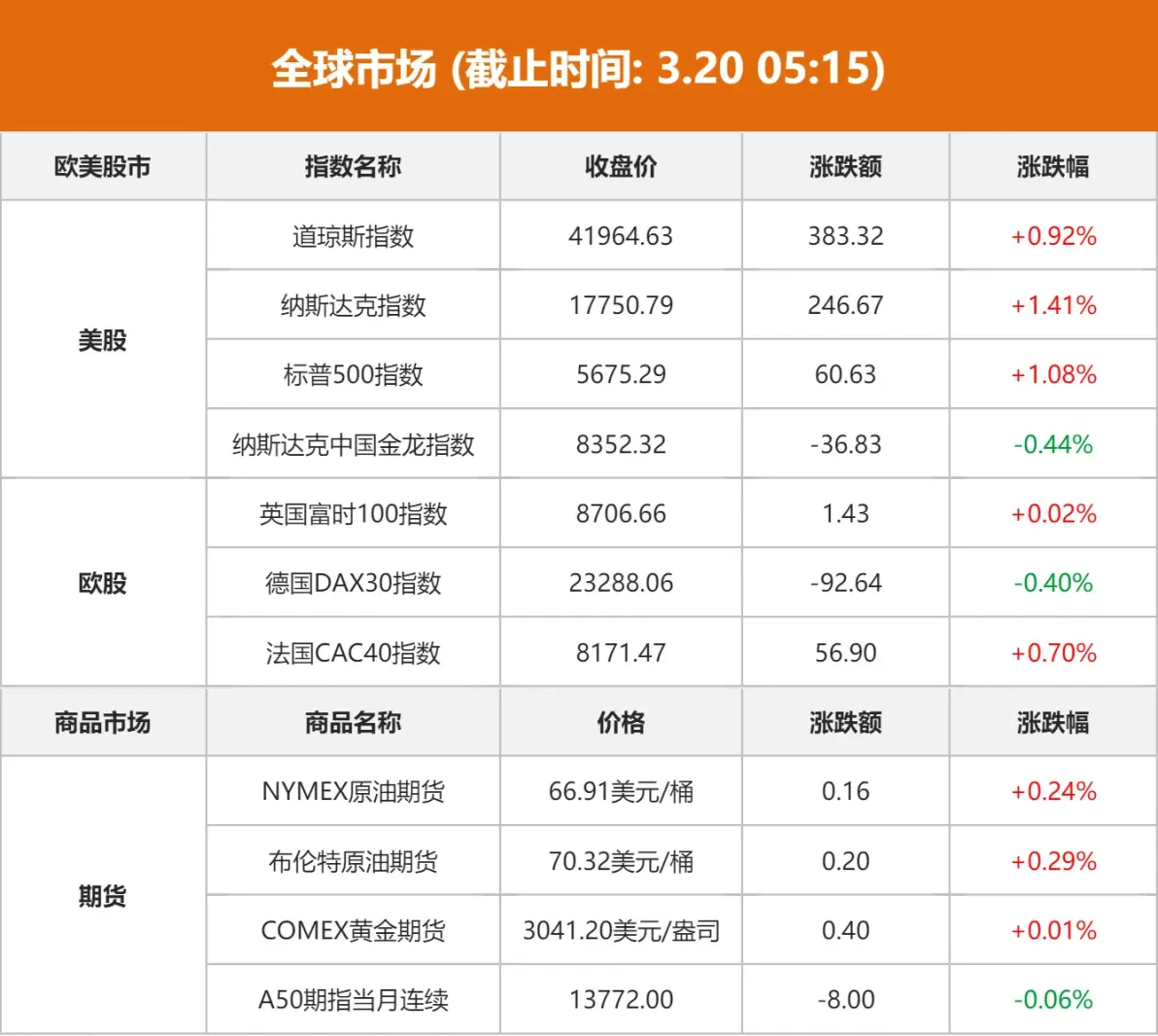 九游娱乐-美联储紧急遇到安全漏洞，损失达到153万美元，引爆行情