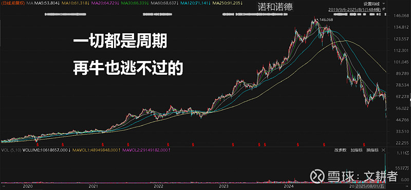 TON冲破14.08美元关口，上涨周期会不会真的到来？