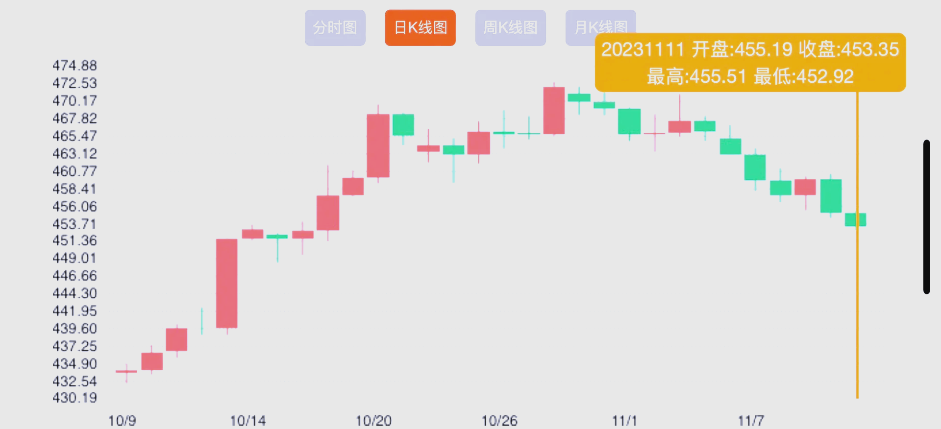 九游体育入口-美联储冲破3.98美元整数位，牛市行情是否已经开启？