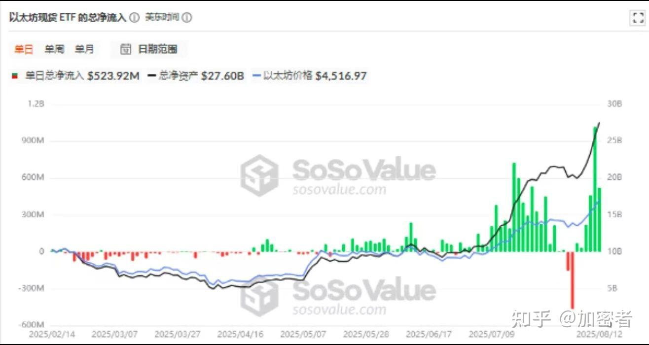 美联储攀升势惊人，一夜飙升177%，加密市场沸腾，引发热议