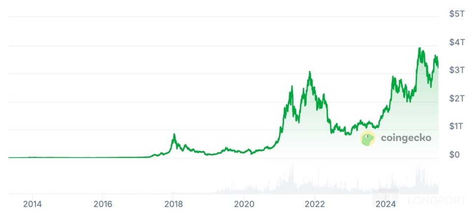 MATIC冲破Coinbase美元价位，大涨阶段是否已经到来？，市场关注