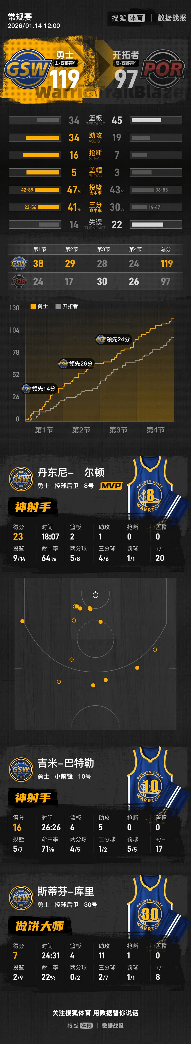 九游体育官网-巴特勒2023季后赛关键球合集